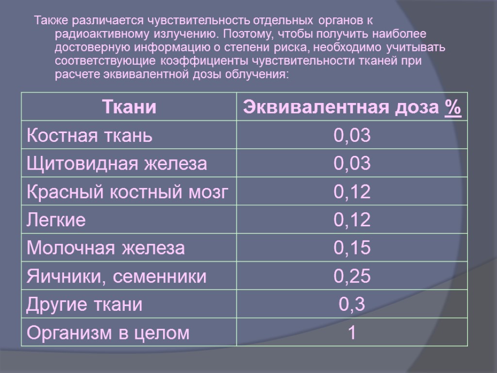 Чувствительность телефона к сигналу